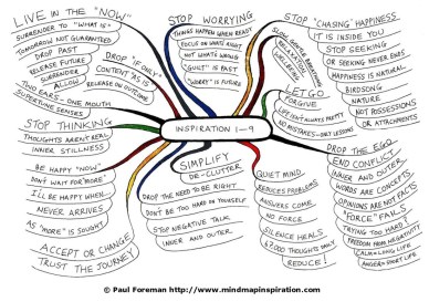 inspiration-1-to-9-mindmap